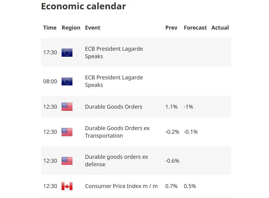 Economic calendar Economic calendar