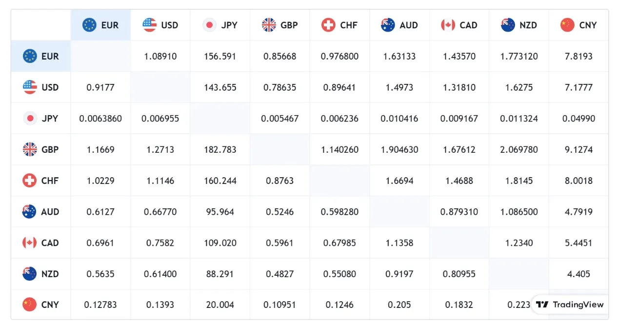 forex rates monitor