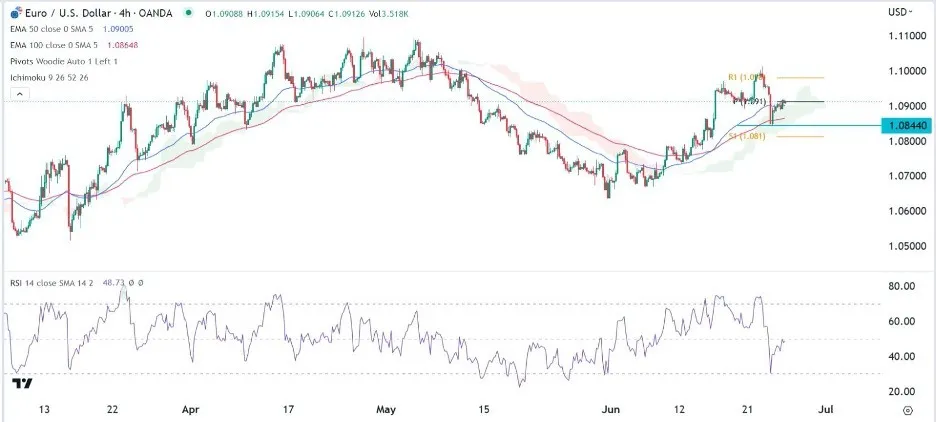 eurusd_27062023_евро_доллар.jpeg eurusd_27062023_евро_доллар.jpeg