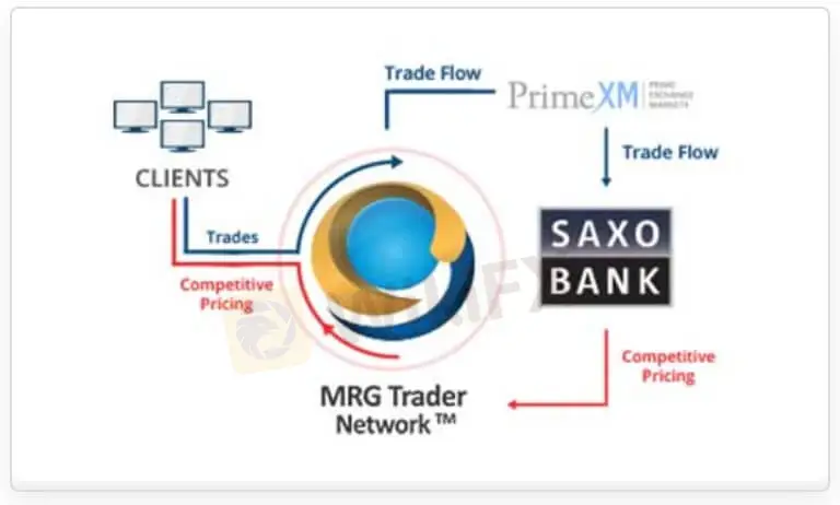 trading-platform
