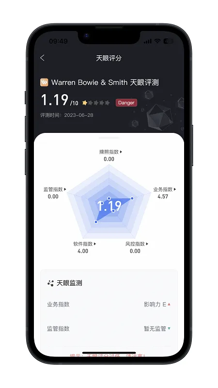 天眼评分.png 天眼评分.png