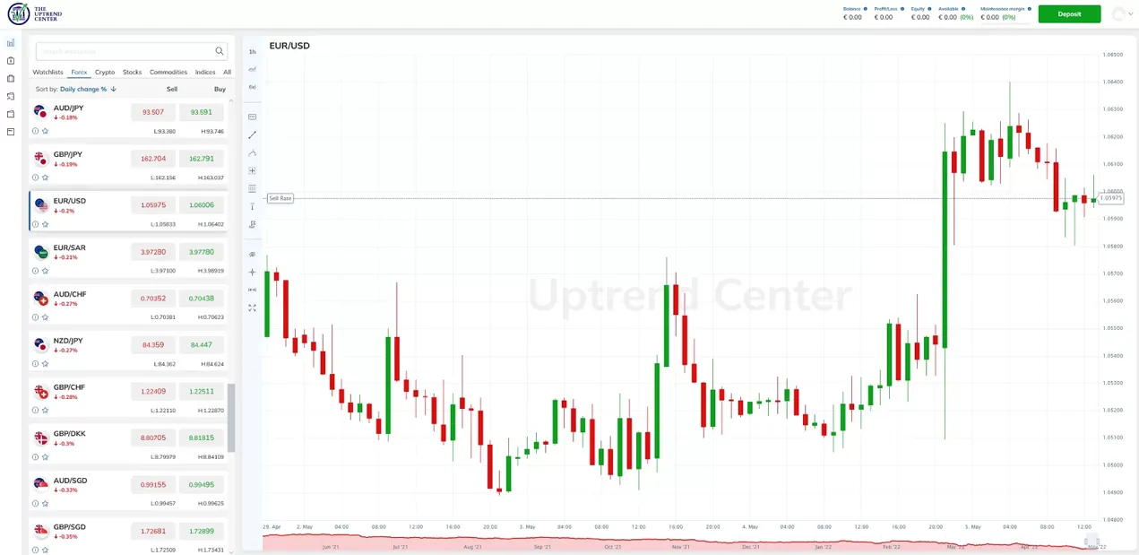 trading-platform