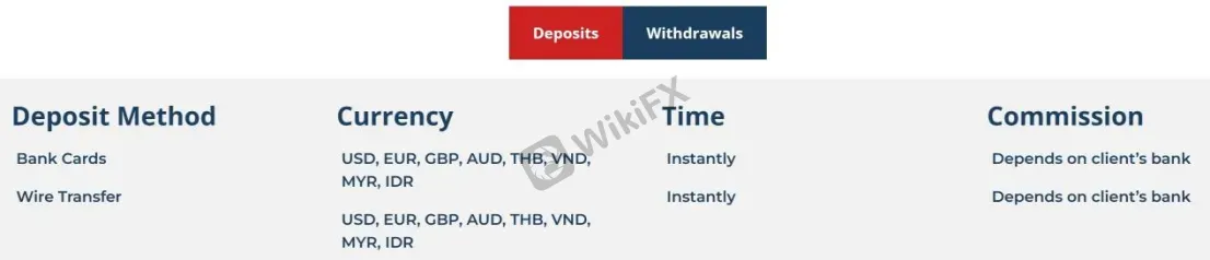 Deposit 