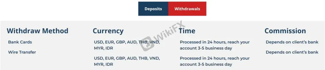  Withdrawal