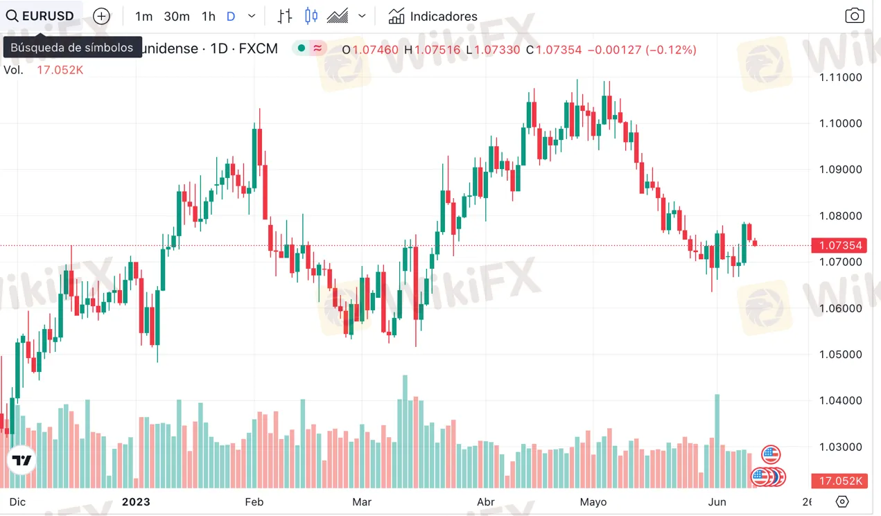 trading-tools 