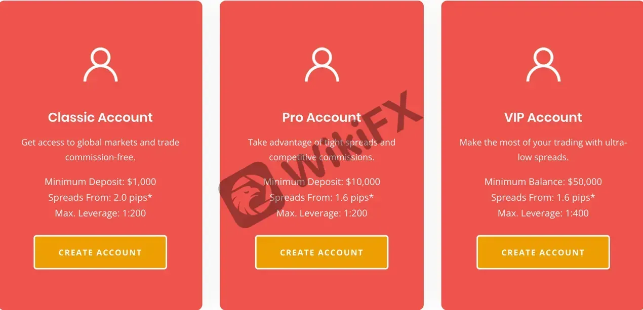 account-types