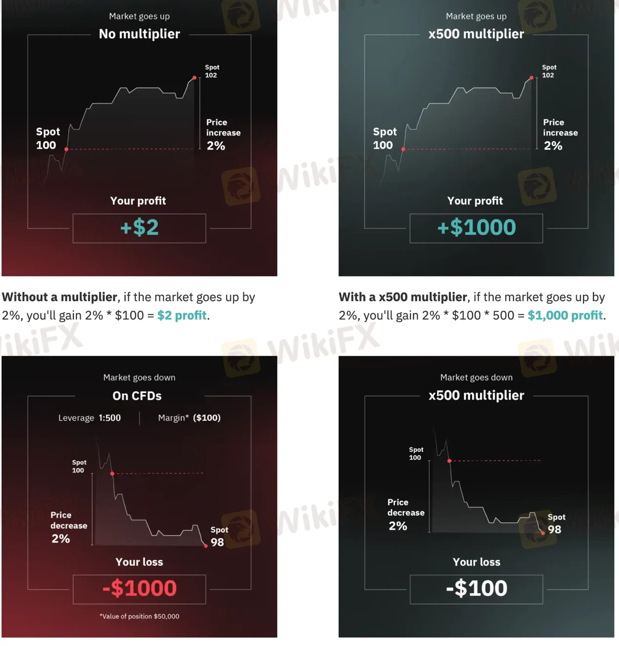 trading-types