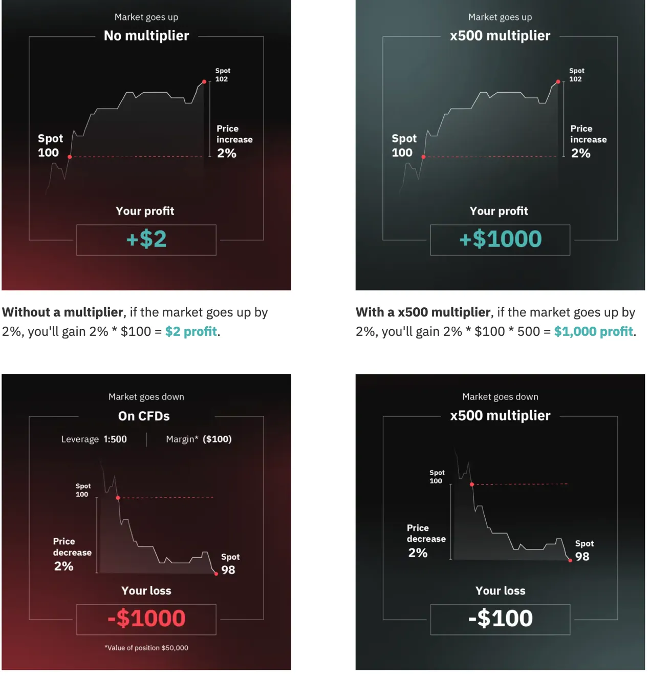 trading-types