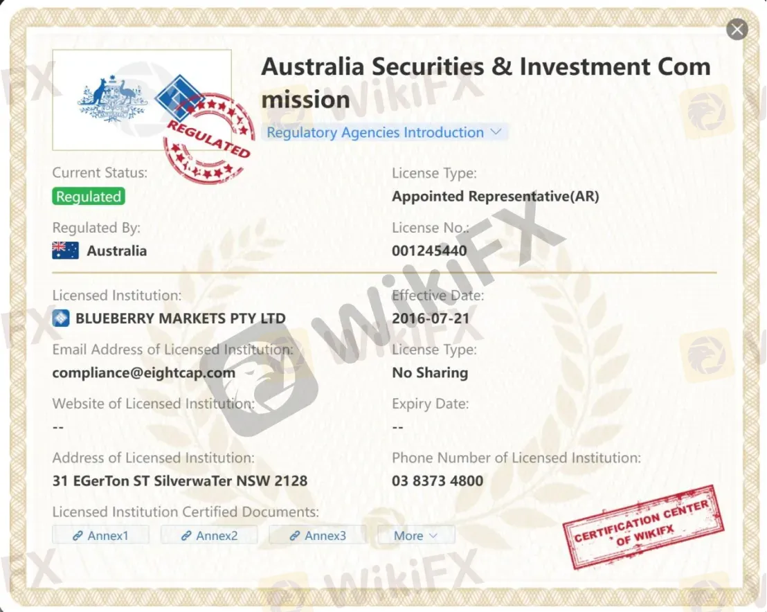 Australia Securities & Investment Commission - ASIC