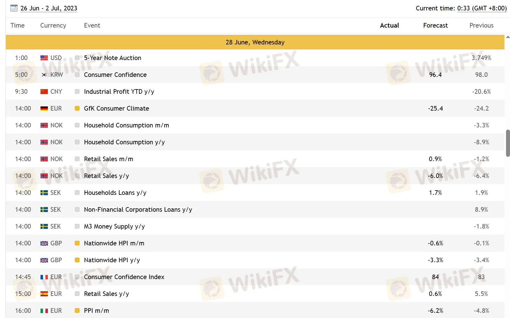 التقويم الاقتصادي