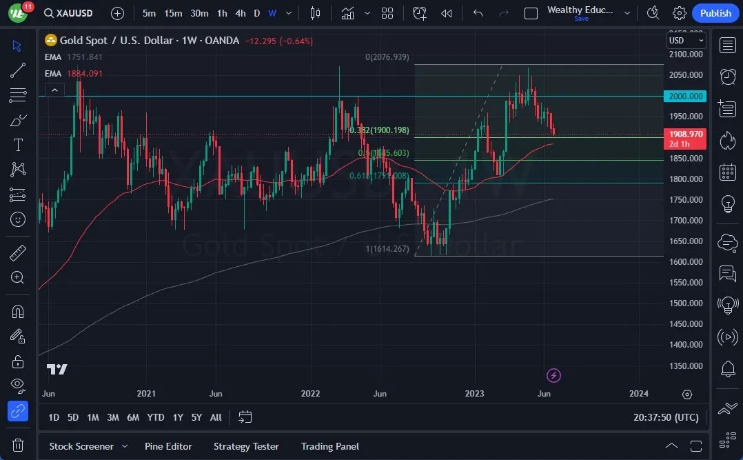 gold-july2023- золото-котировки.jpeg gold-july2023- золото-котировки.jpeg