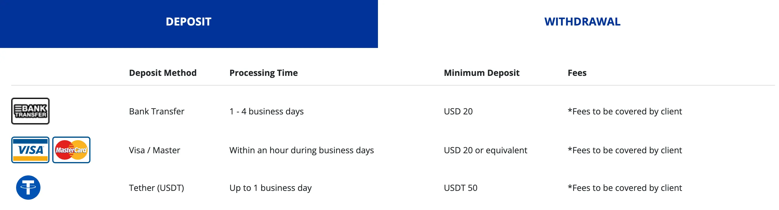 deposit-withdrawal 