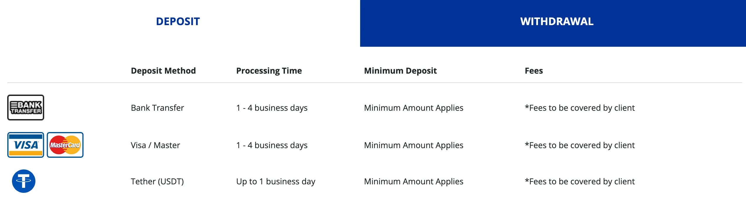 deposit-withdrawal 