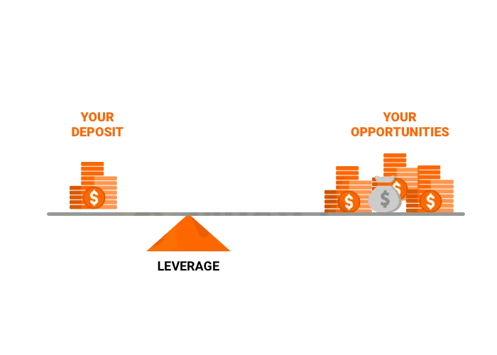 leverage