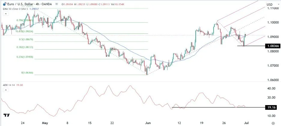 eurusd_03072023_золото.jpeg eurusd_03072023_золото.jpeg