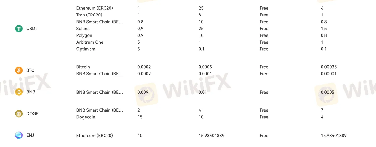 deposit-withdrawal 