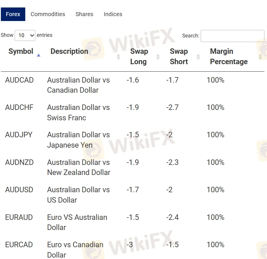 forex