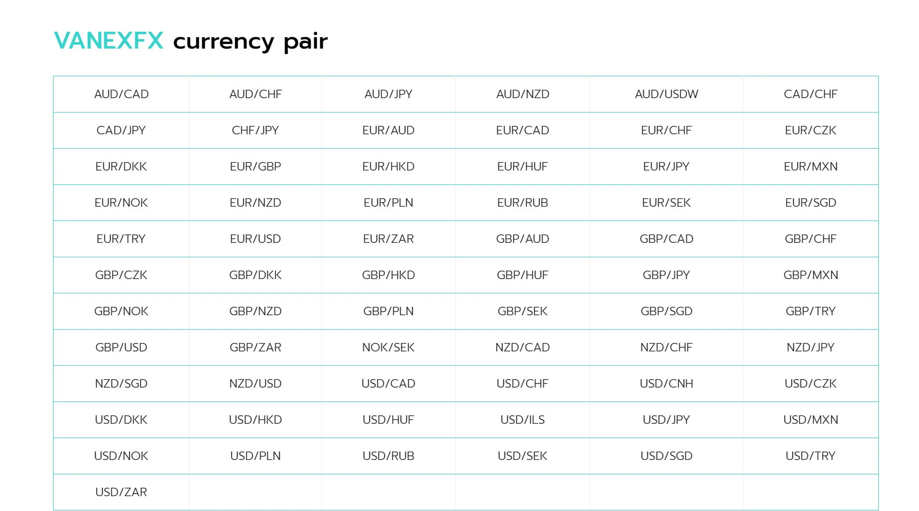 Currency Pairs