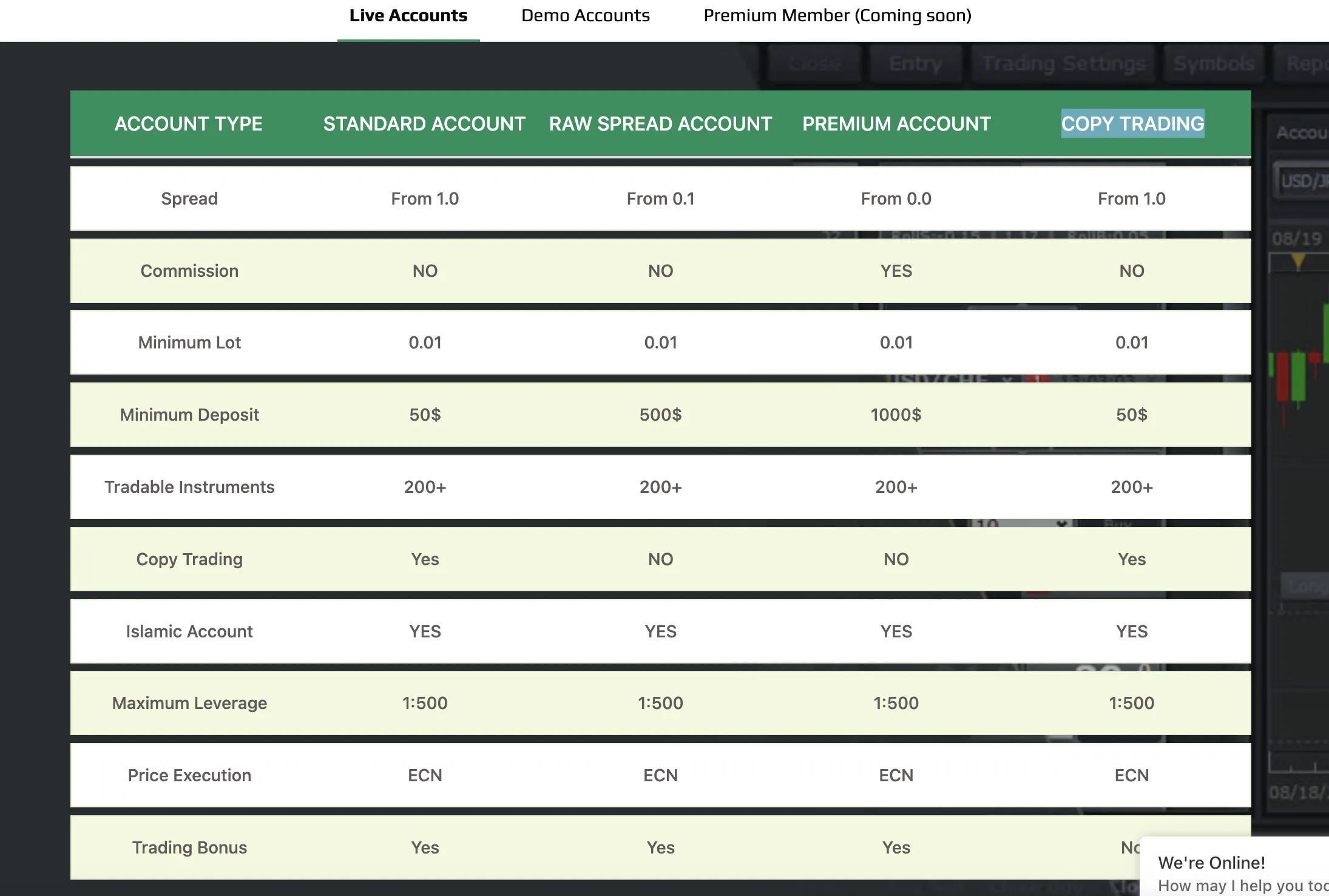 Account Types