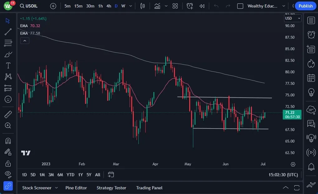 usoil_05072023_нефть.jpeg