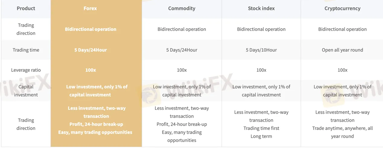 market-instruments