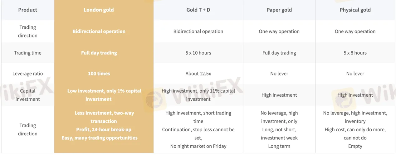 market-instruments