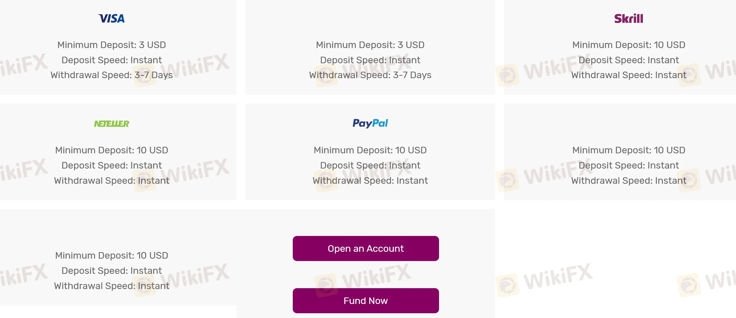 Deposits & Withdrawals