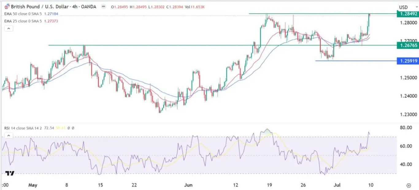 gbpusd-signal-july1023-.jpeg gbpusd-signal-july1023-.jpeg