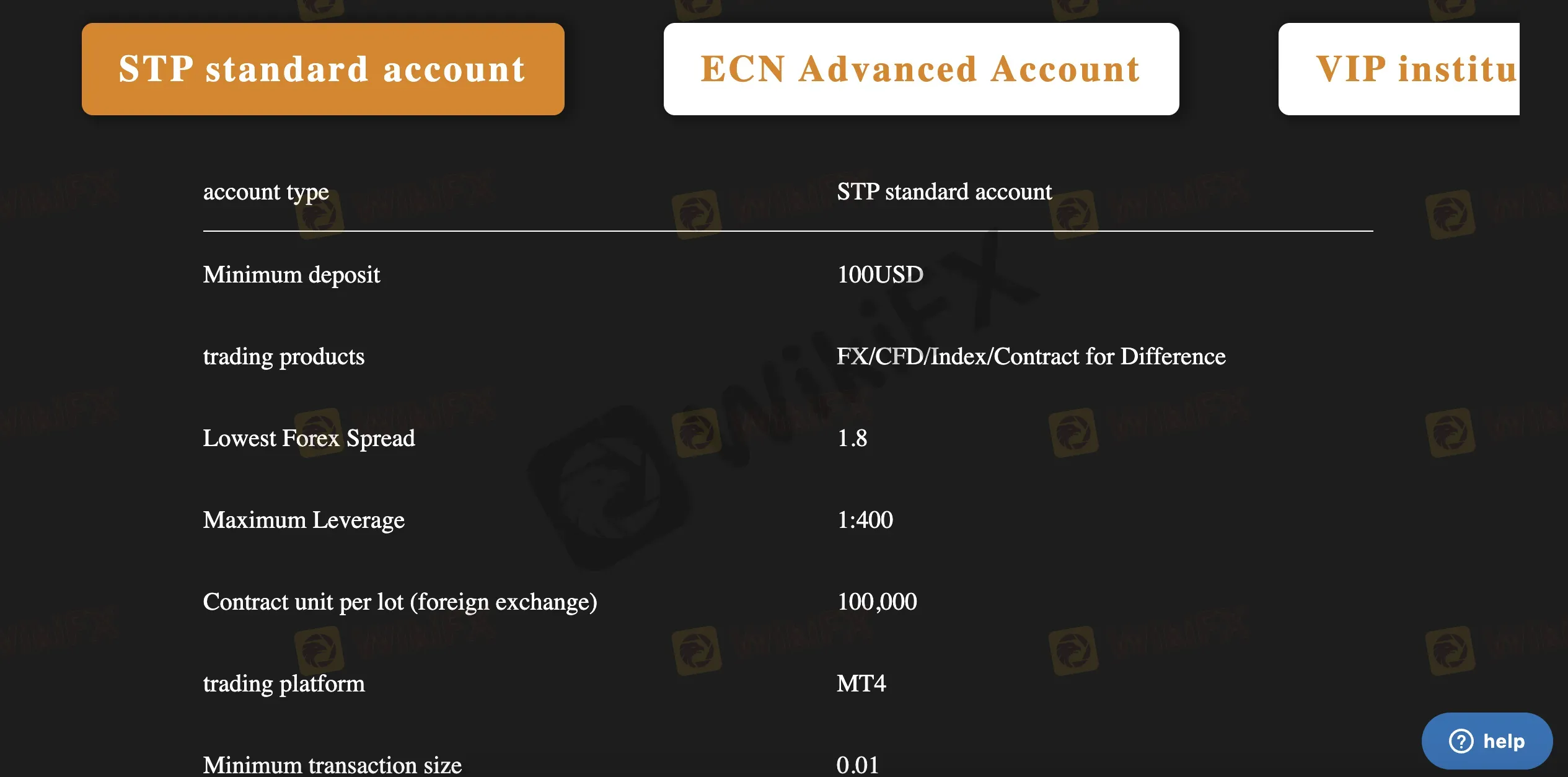 STP Standard account