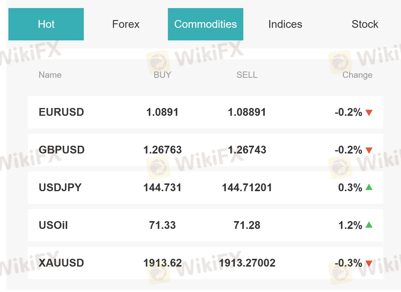 Market Instruments