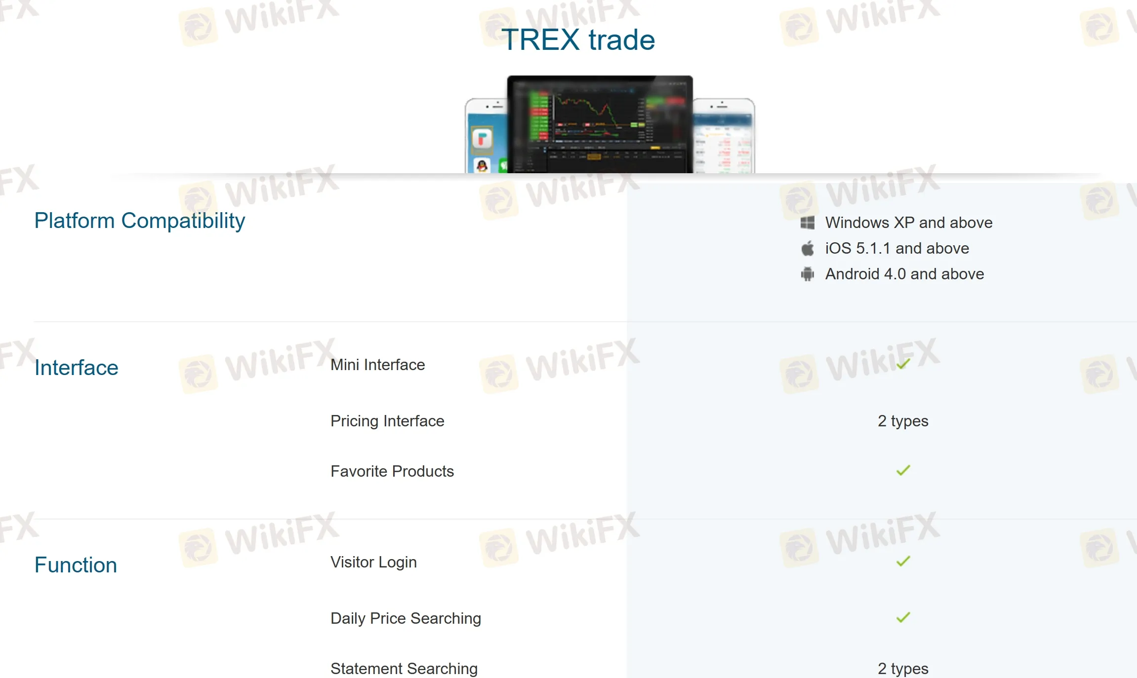 TREX trade platform 