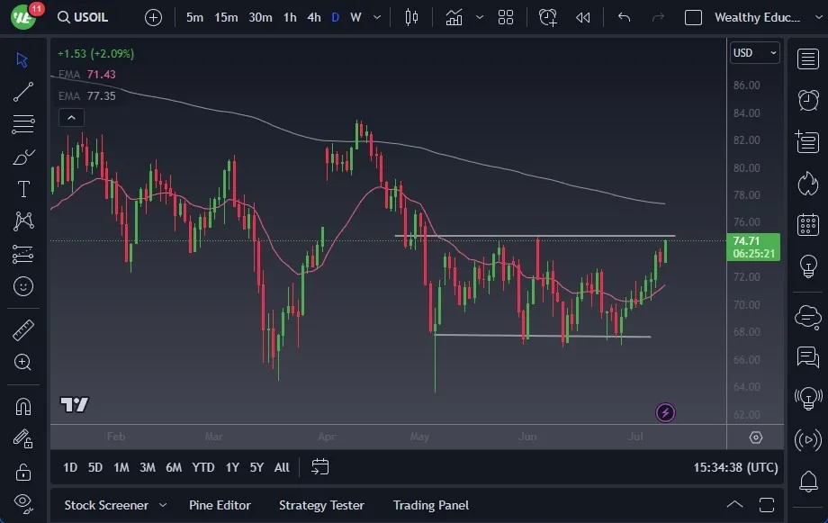 usoil-july1223-wti.jpeg usoil-july1223-wti.jpeg