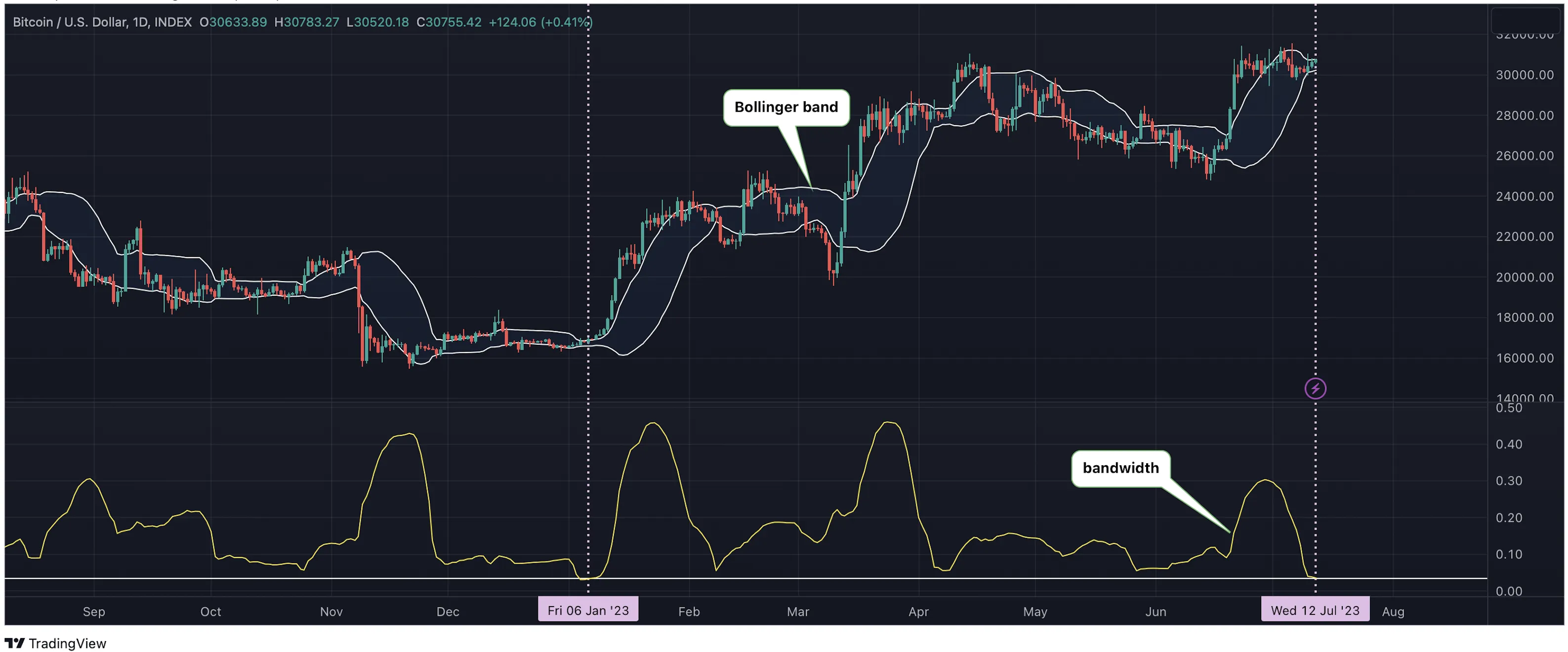 chart.png chart.png