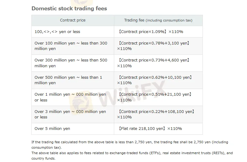 domestic stock trading fees details