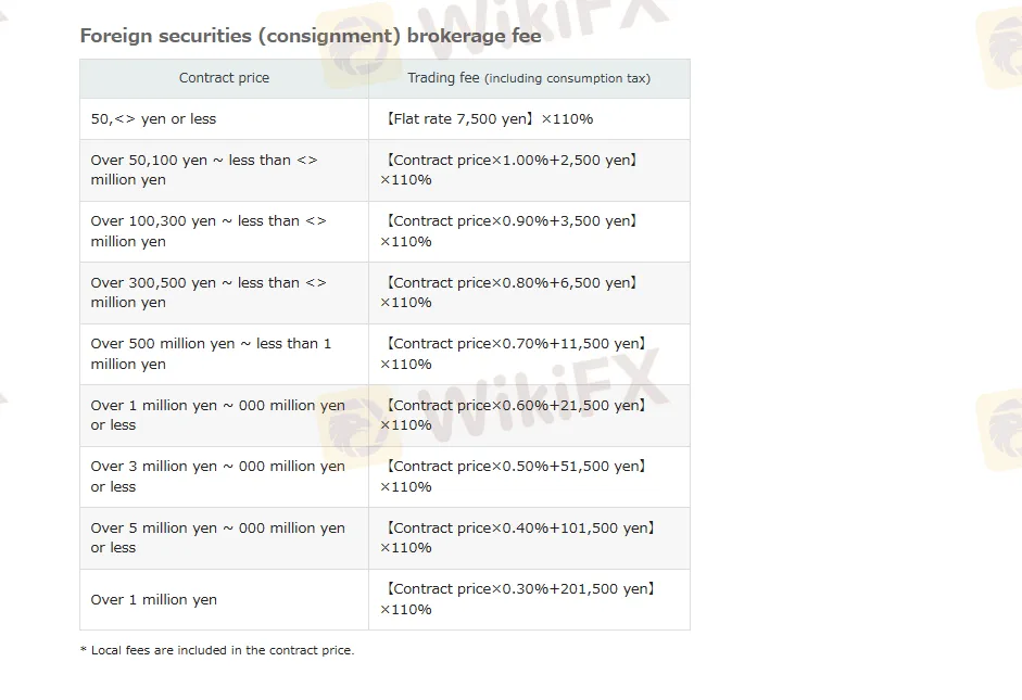 foreign securities brokerage fee details