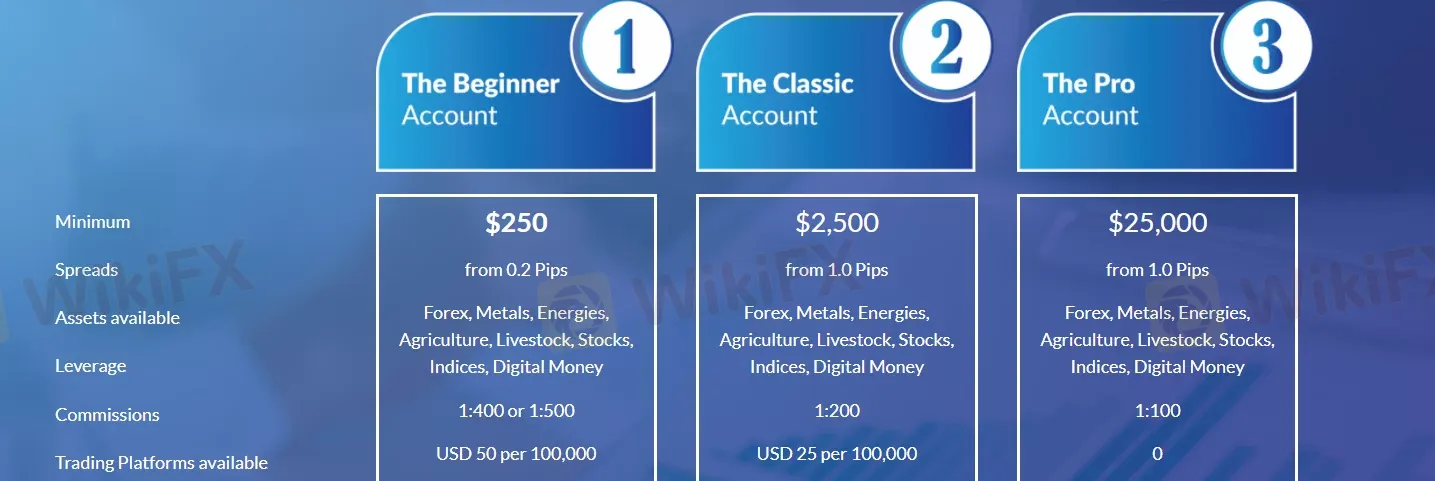 account-types