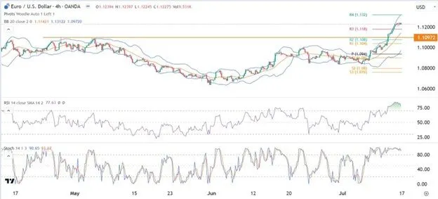 eurusd_170723.jpeg eurusd_170723.jpeg