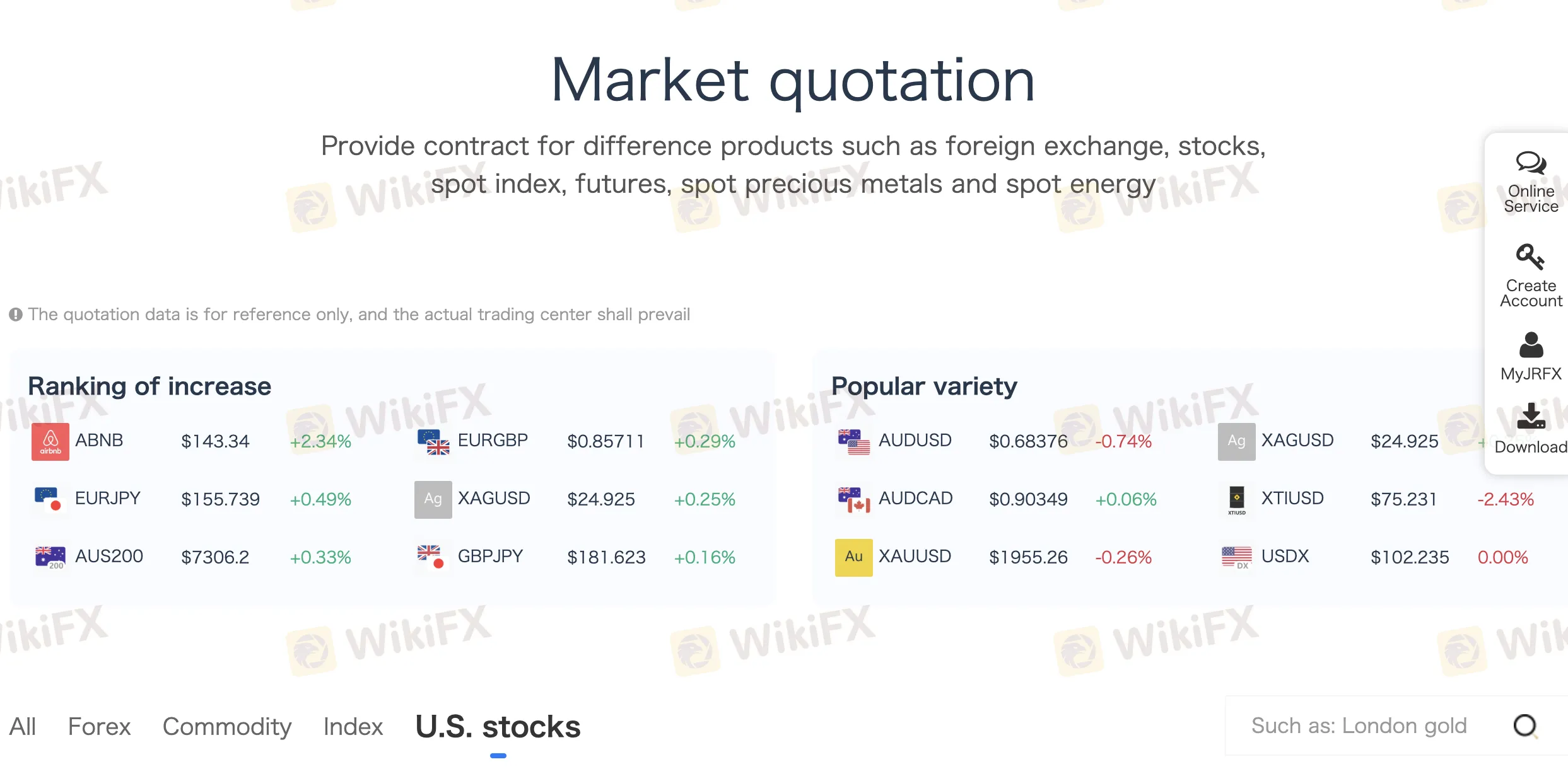 Market Instruments