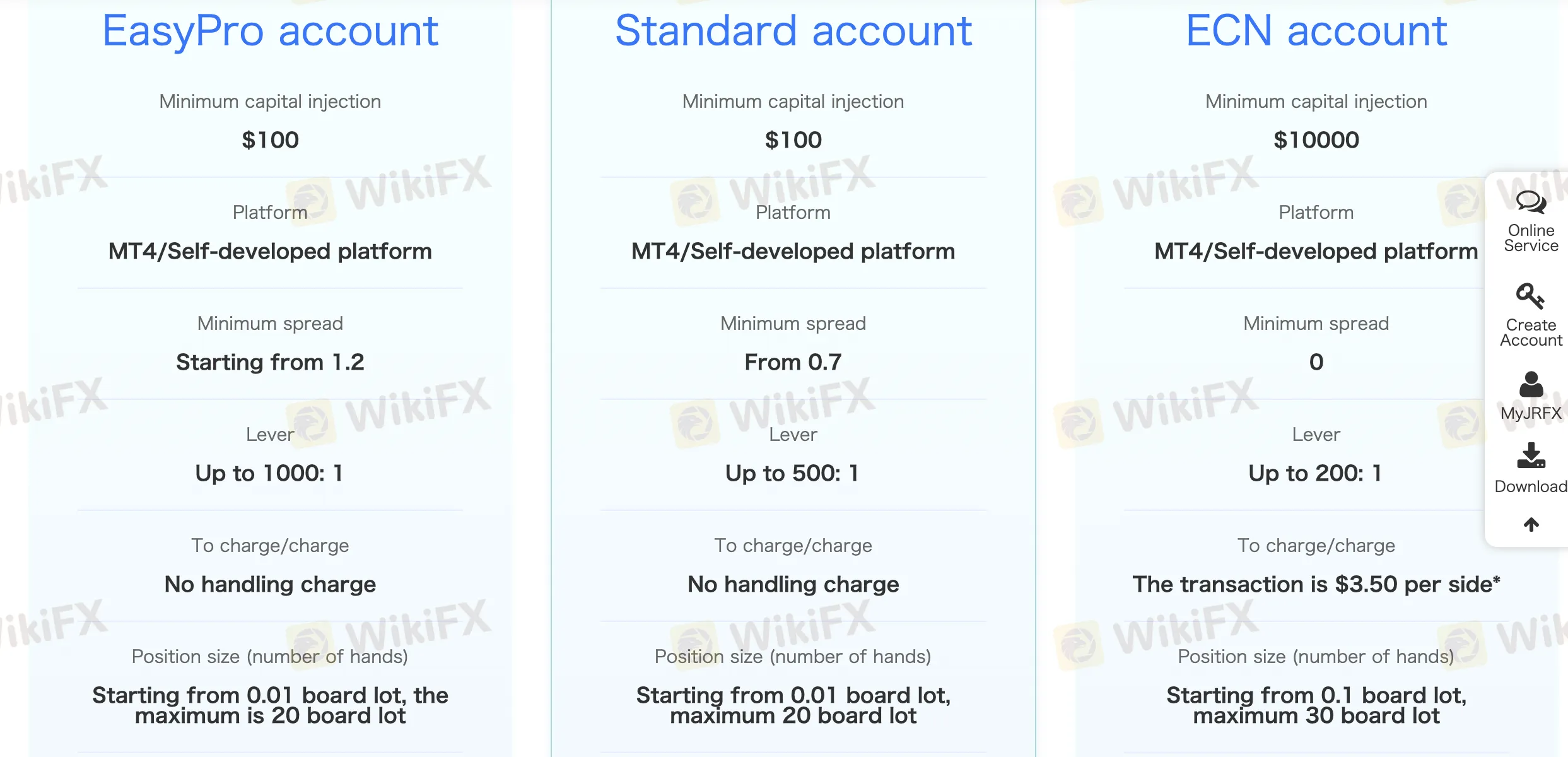 Account Types