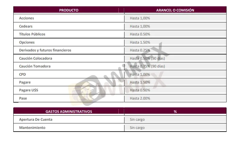 Fees