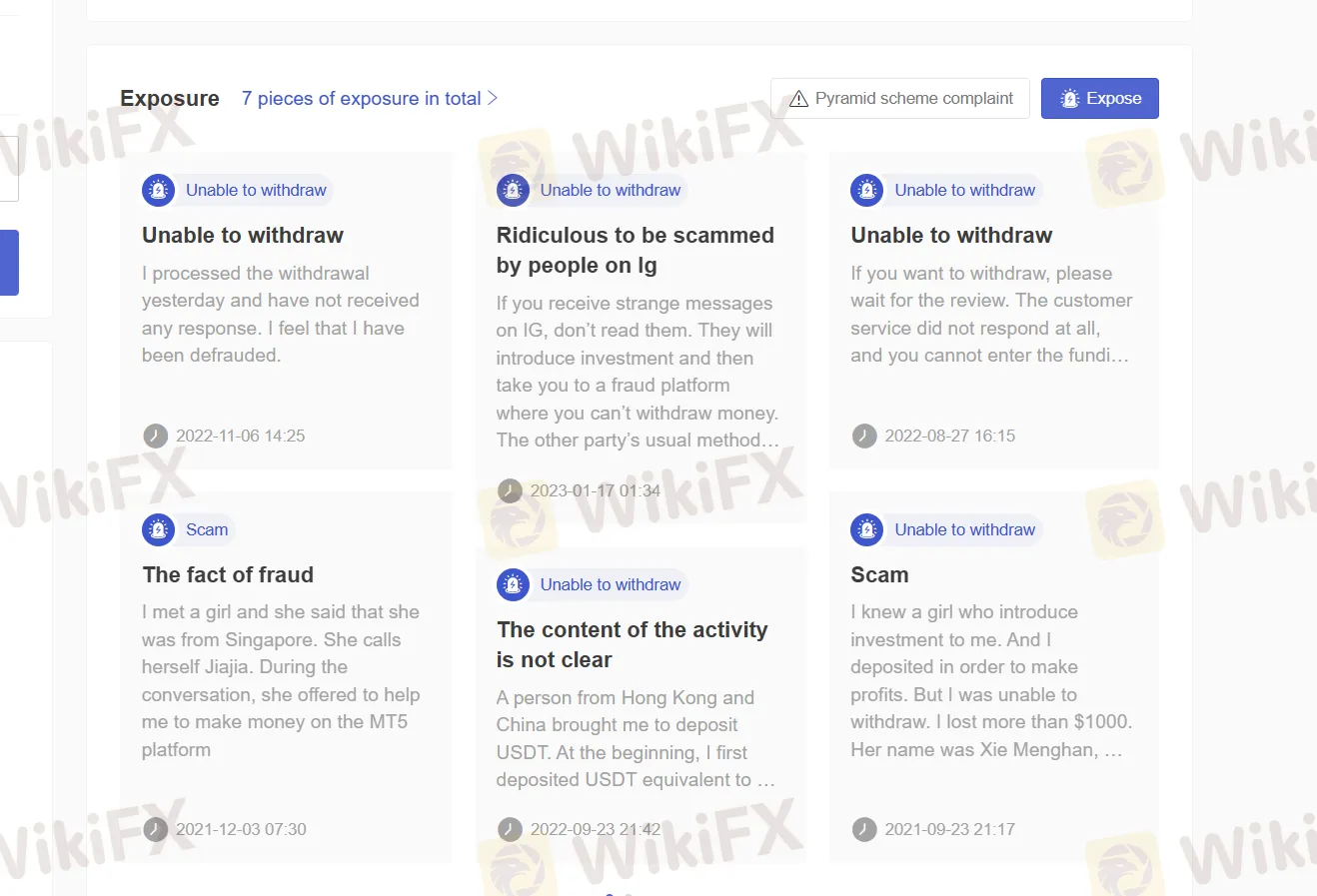 User Exposure on WikiFX