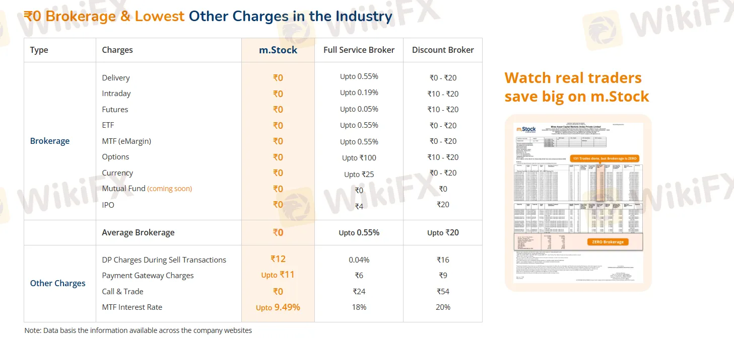 Fees