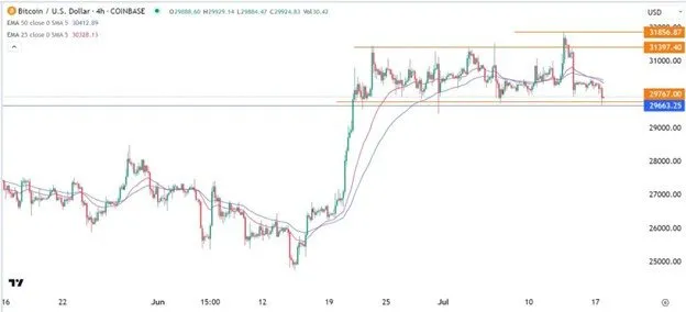 btcusd_180723.jpeg btcusd_180723.jpeg