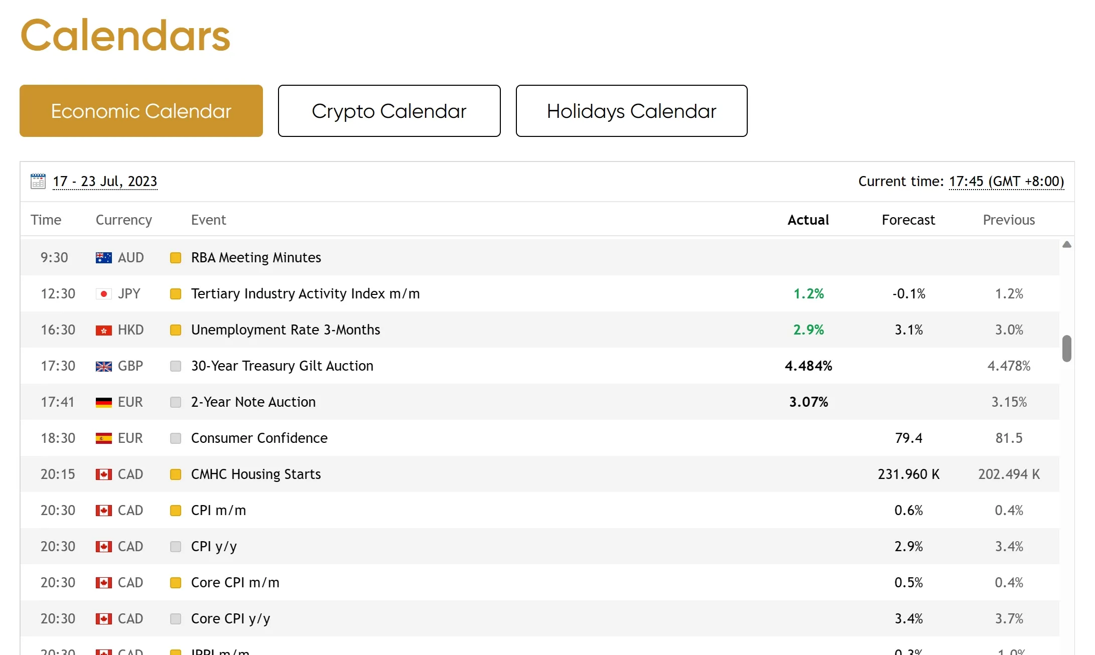 Economic Calendar
