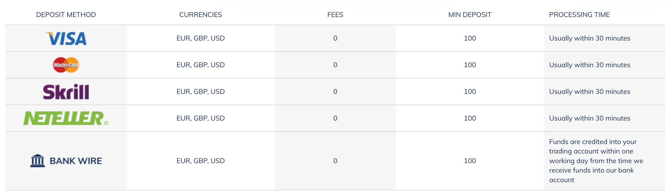 deposit-withdrawal deposit-withdrawal