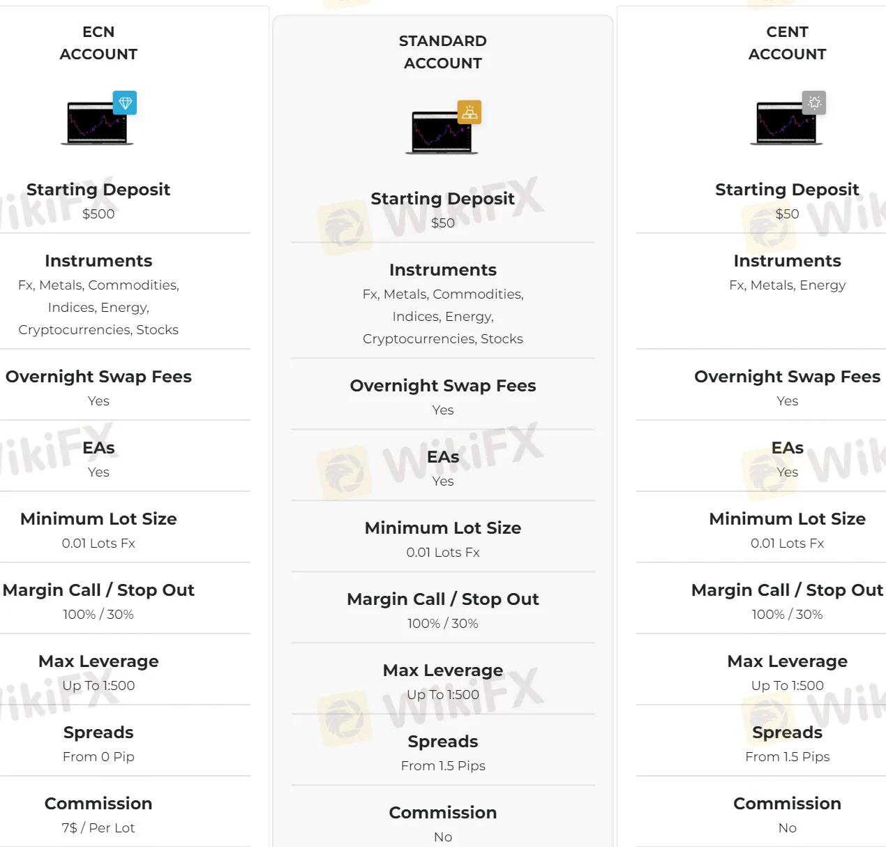 account-types