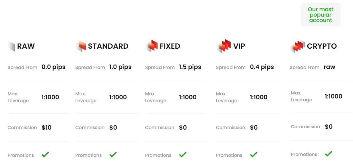 Account Types