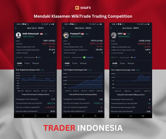 trader-indonesia-mendaki-klasemen-wikitrade-trading-competition.png trader-indonesia-mendaki-klasemen-wikitrade-trading-competition.png
