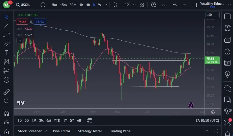 usoil-july2023.jpeg usoil-july2023.jpeg