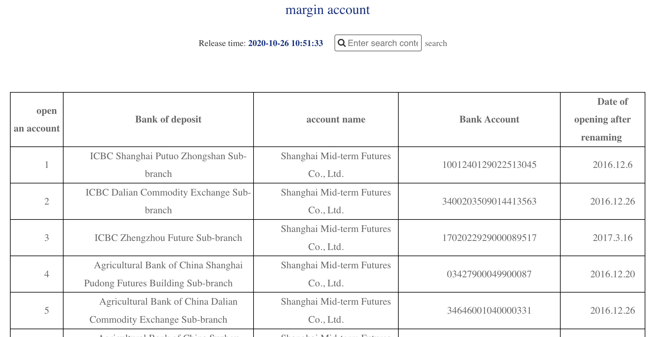 bank details